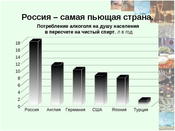 Сколько молока ежедневно выпивает население земли. Процент употребляющих алкоголь в России. Статистика алкоголиков. Статистика алкоголиков в России.
